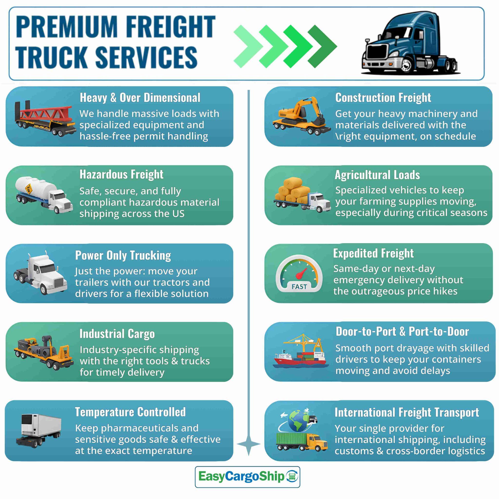 premium services